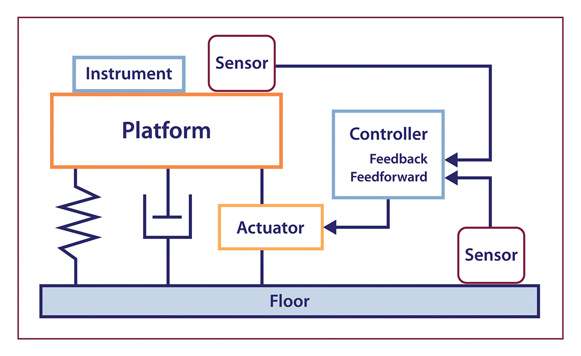 Vibration Isolation Products | VEC