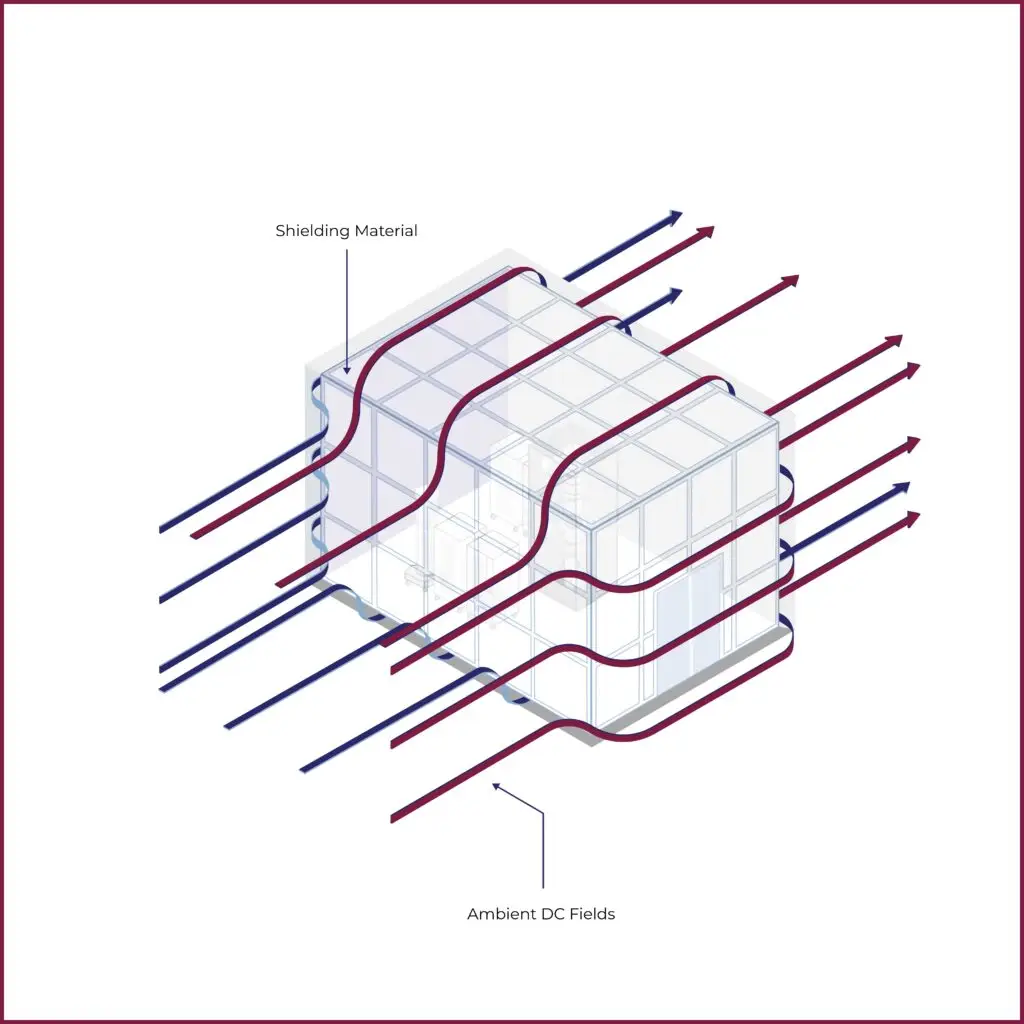 Flux Shunting Room Example